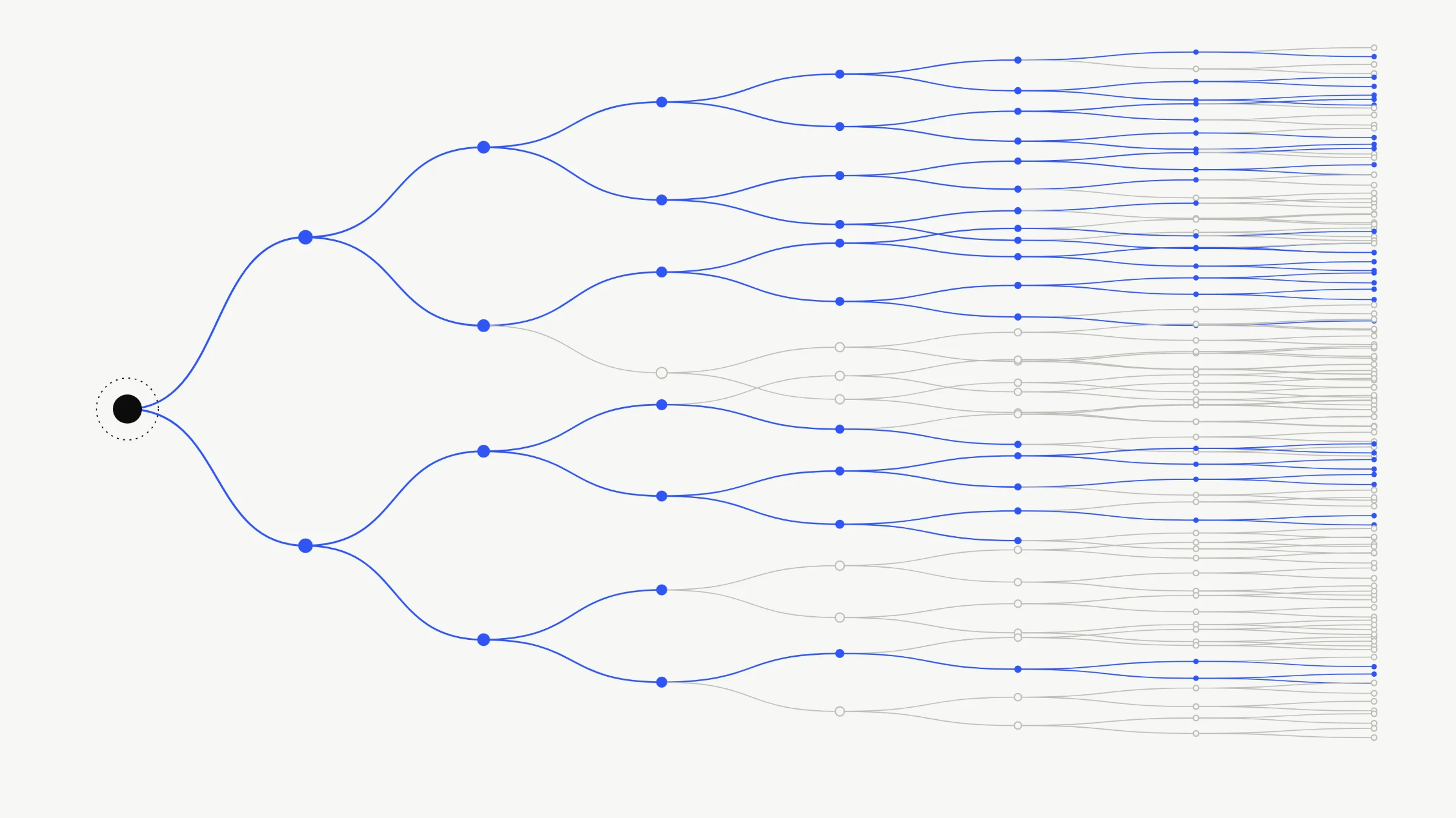 Branching diagram of one idea copied and varied across generations, with surviving branches highlighted in blue